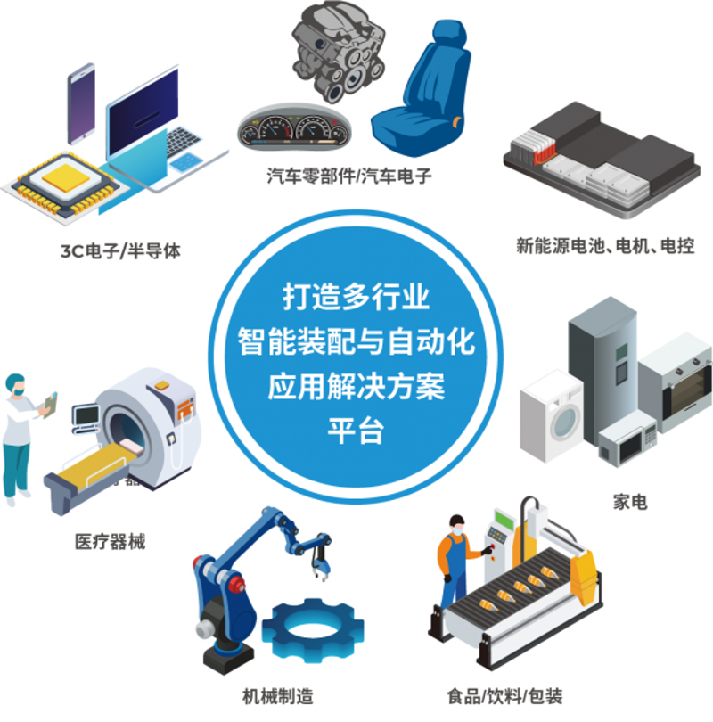 未来科技引领：电子科技行业的最新动态